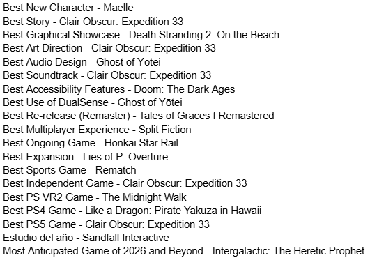 My votes in sony awards